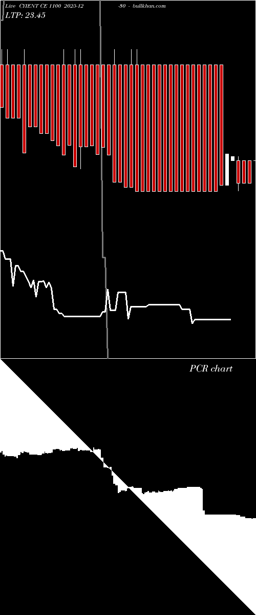  option chart CYIENT CE 1100 2025-12-30 