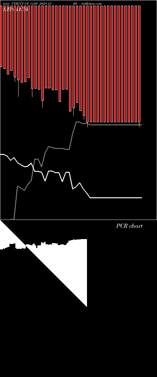  option chart CYIENT CE 1120 2025-12-30 