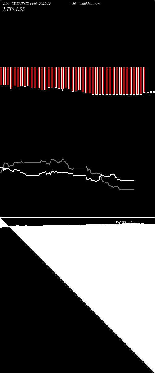  option chart CYIENT CE 1140 2025-12-30 