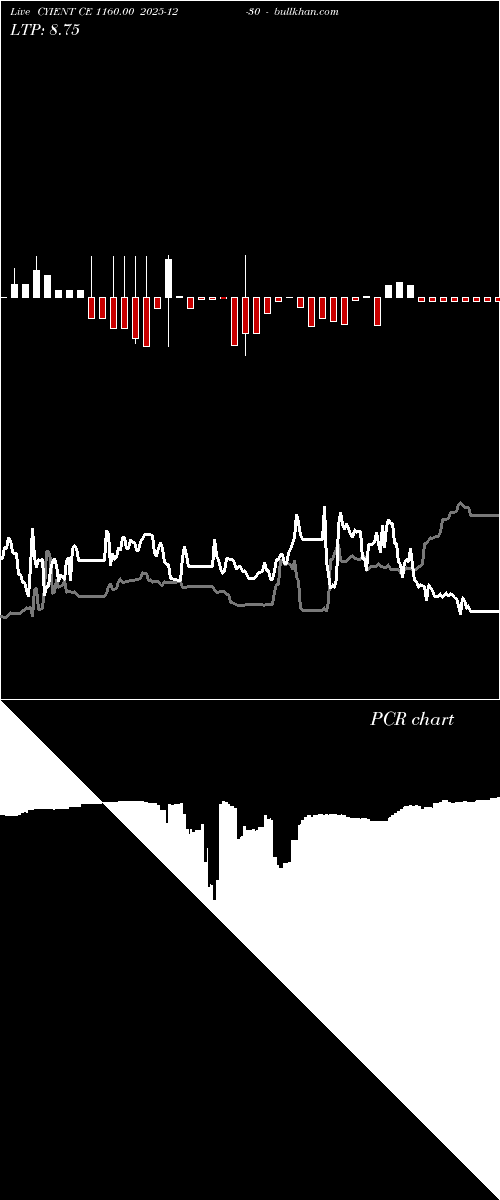  option chart CYIENT CE 1160.00 2025-12-30 