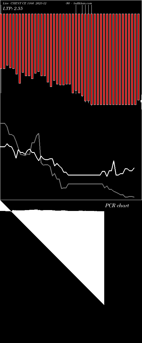  option chart CYIENT CE 1160 2025-12-30 