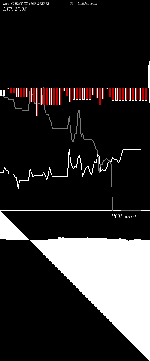  option chart CYIENT CE 1160 2025-12-30 