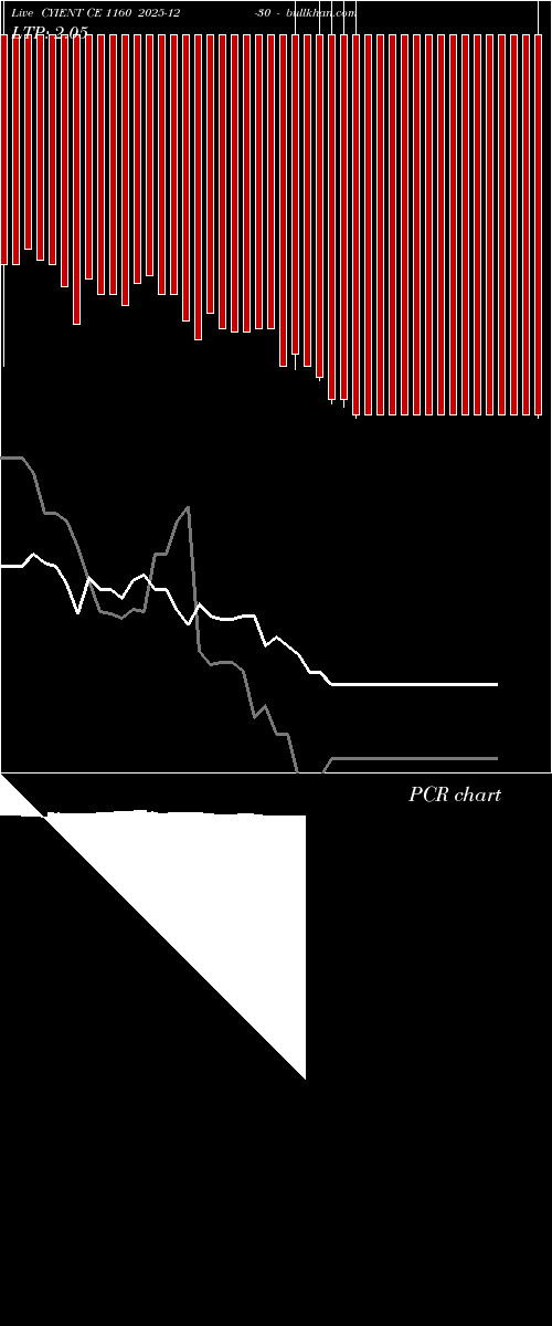  option chart CYIENT CE 1160 2025-12-30 