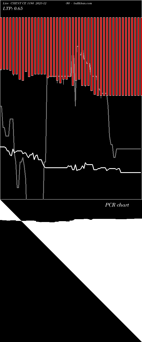  option chart CYIENT CE 1180 2025-12-30 