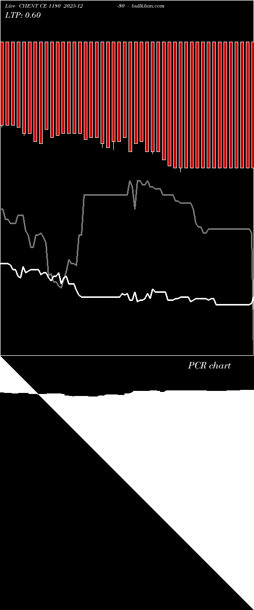  option chart CYIENT CE 1180 2025-12-30 