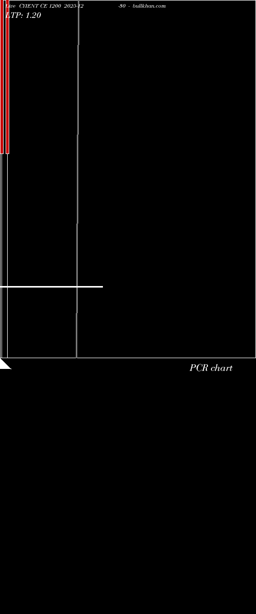  option chart CYIENT CE 1200 2025-12-30 