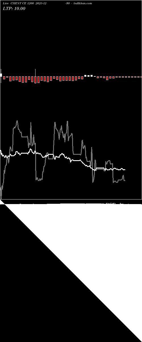  option chart CYIENT CE 1200 2025-12-30 
