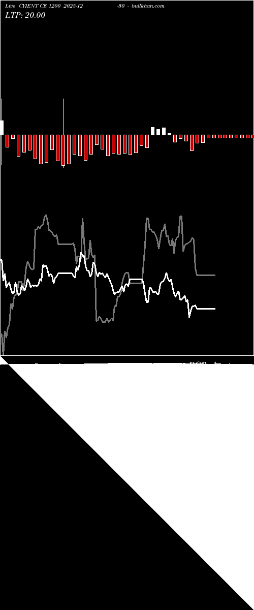  option chart CYIENT CE 1200 2025-12-30 