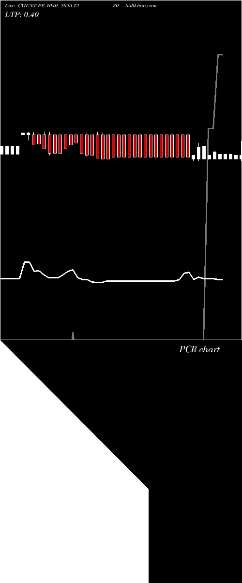  option chart CYIENT PE 1040 2025-12-30 