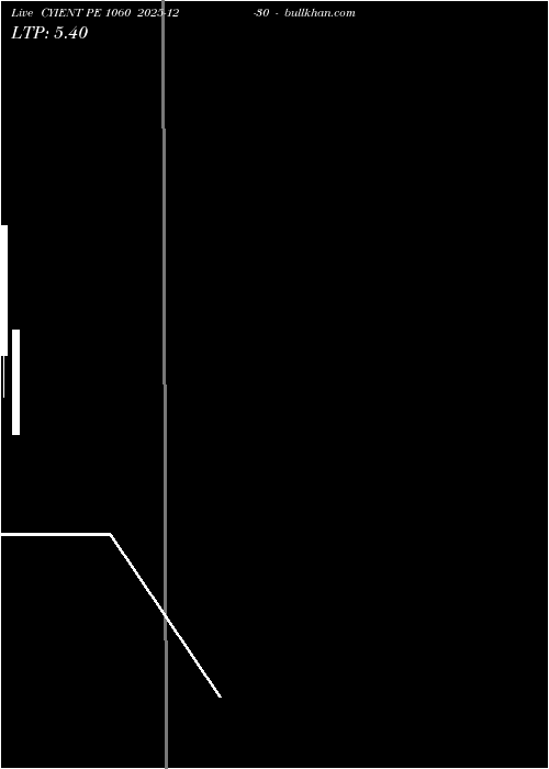  option chart CYIENT PE 1060 2025-12-30 