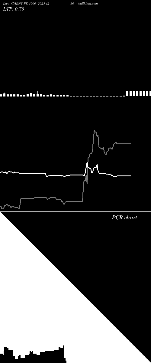  option chart CYIENT PE 1060 2025-12-30 
