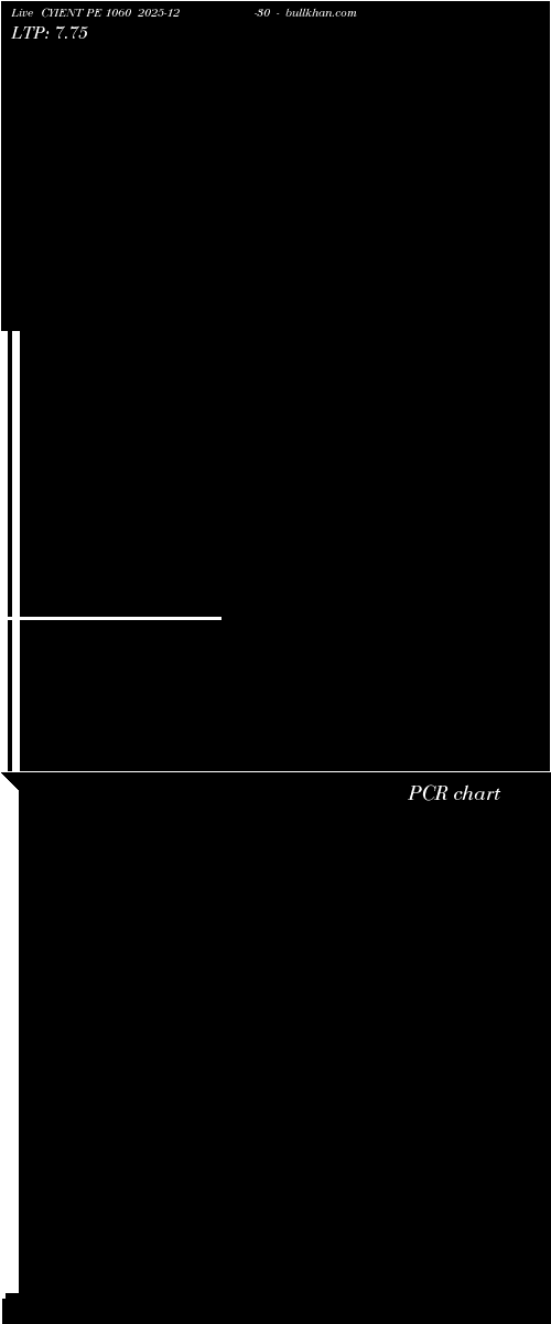  option chart CYIENT PE 1060 2025-12-30 