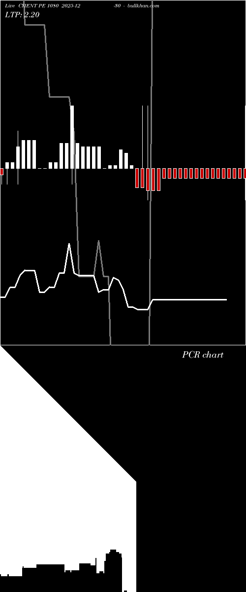  option chart CYIENT PE 1080 2025-12-30 