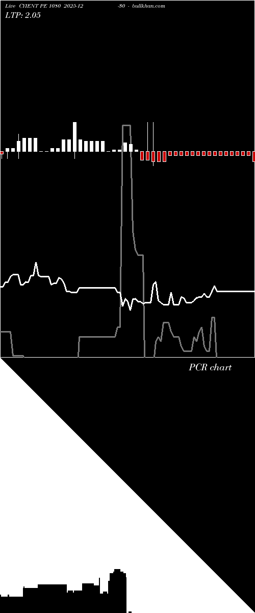  option chart CYIENT PE 1080 2025-12-30 