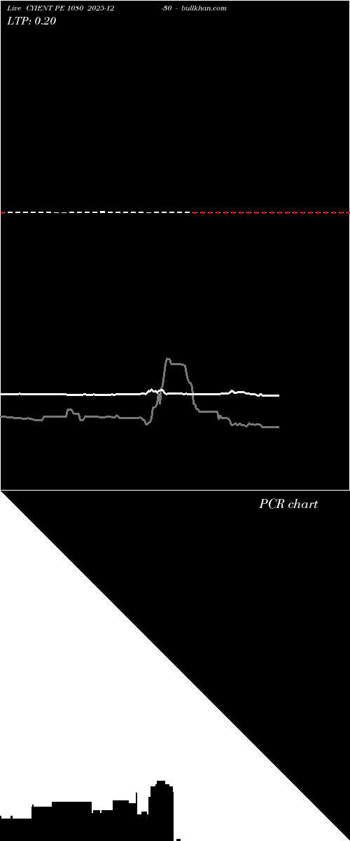  option chart CYIENT PE 1080 2025-12-30 