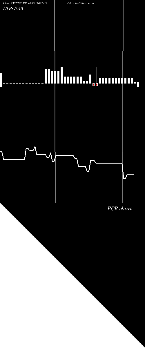  option chart CYIENT PE 1080 2025-12-30 