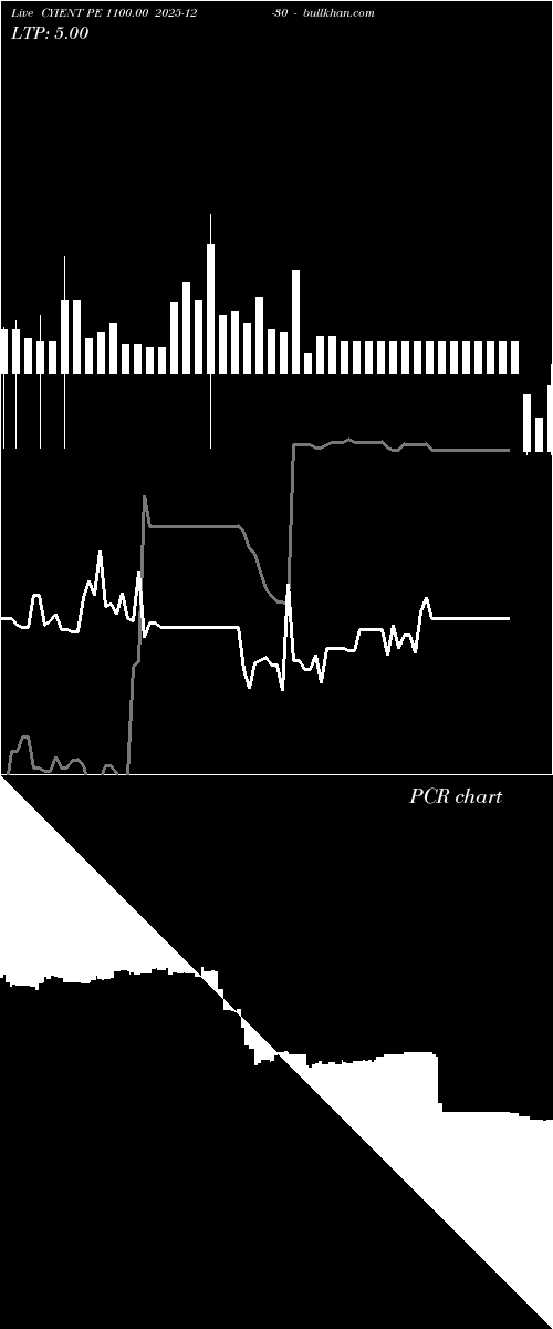  option chart CYIENT PE 1100.00 2025-12-30 
