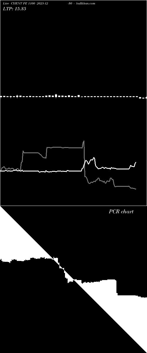  option chart CYIENT PE 1100 2025-12-30 