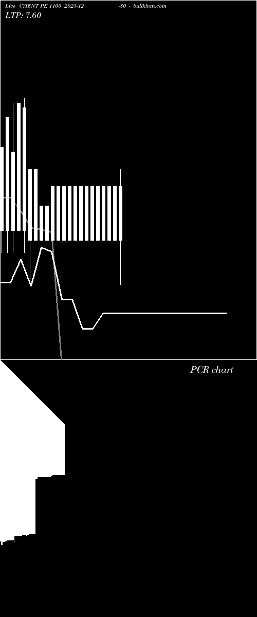  option chart CYIENT PE 1100 2025-12-30 