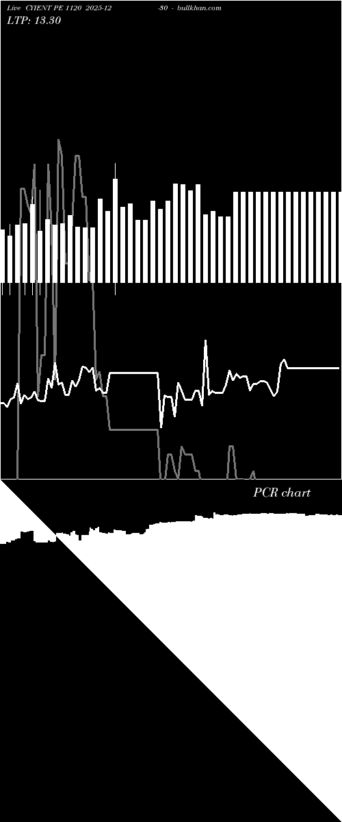  option chart CYIENT PE 1120 2025-12-30 