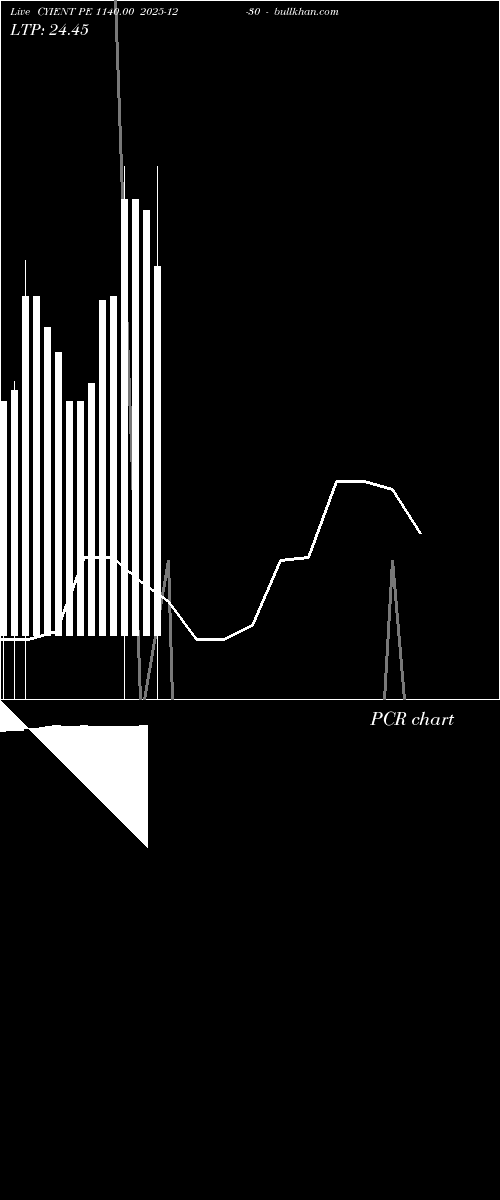  option chart CYIENT PE 1140.00 2025-12-30 