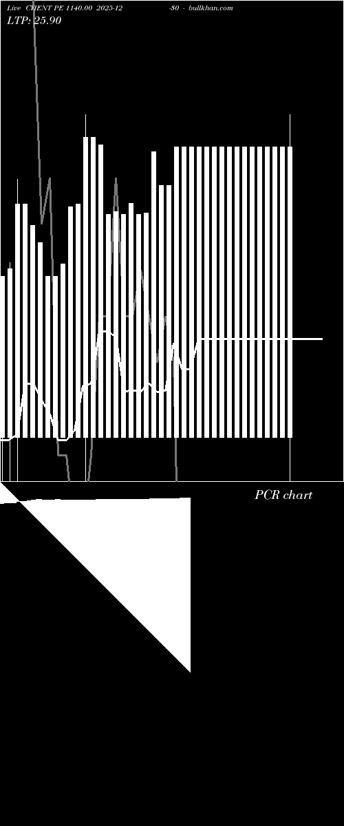  option chart CYIENT PE 1140.00 2025-12-30 