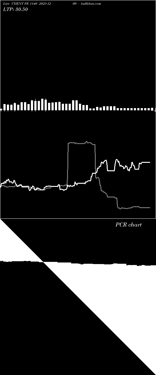  option chart CYIENT PE 1140 2025-12-30 