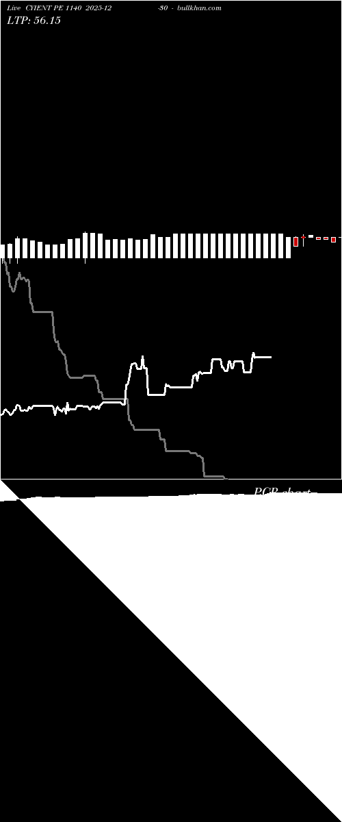  option chart CYIENT PE 1140 2025-12-30 