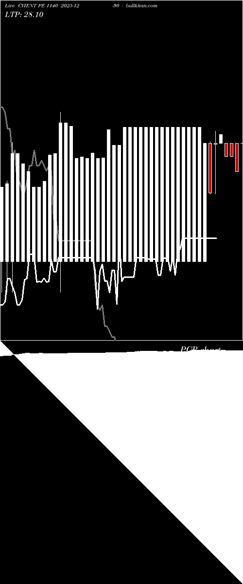  option chart CYIENT PE 1140 2025-12-30 