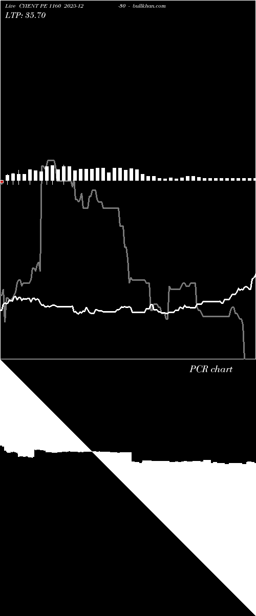  option chart CYIENT PE 1160 2025-12-30 