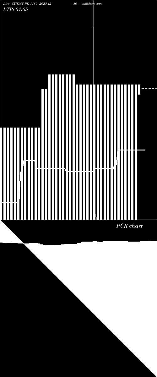 option chart CYIENT PE 1180 2025-12-30 
