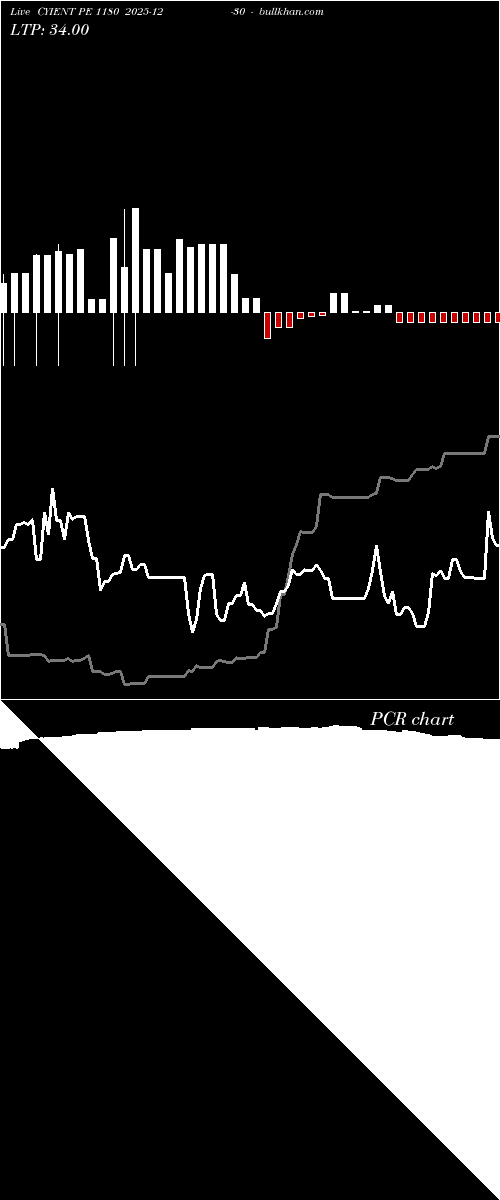  option chart CYIENT PE 1180 2025-12-30 