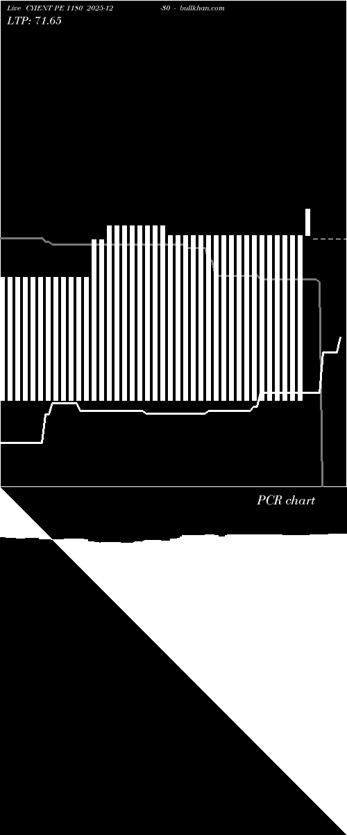  option chart CYIENT PE 1180 2025-12-30 