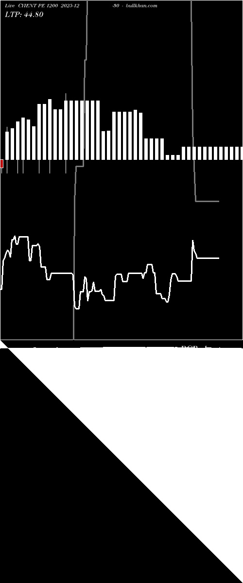  option chart CYIENT PE 1200 2025-12-30 