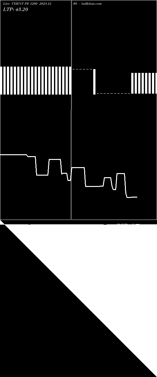  option chart CYIENT PE 1200 2025-12-30 