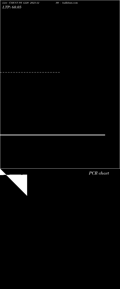  option chart CYIENT PE 1220 2025-12-30 