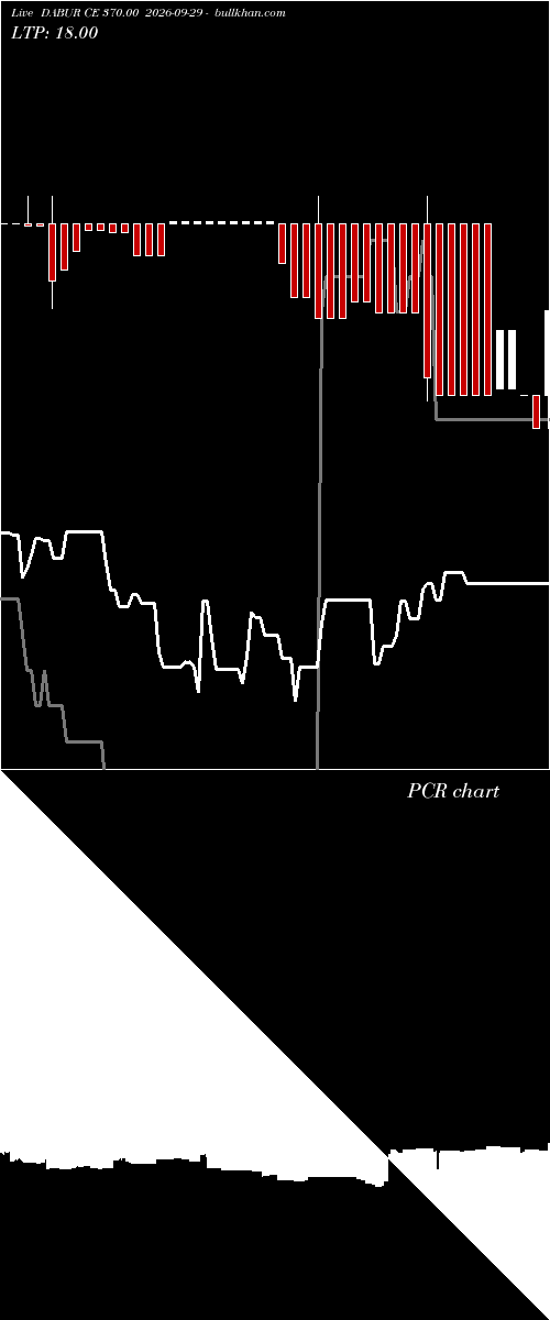  option chart DABUR CE 370.00 2026-09-29 
