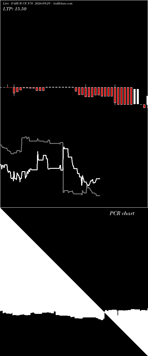 option chart DABUR CE 370 2026-09-29 