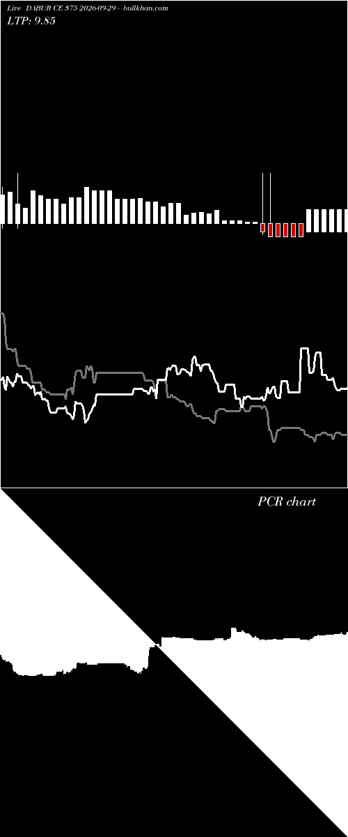  option chart DABUR CE 375 2026-09-29 