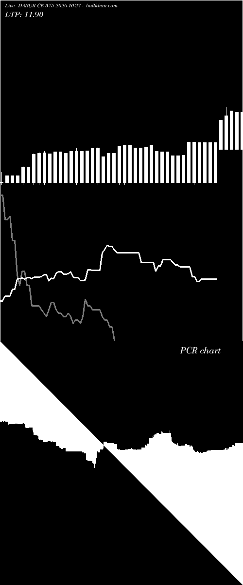  option chart DABUR CE 375 2026-10-27 