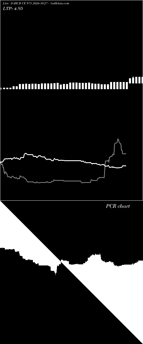  option chart DABUR CE 375 2026-10-27 
