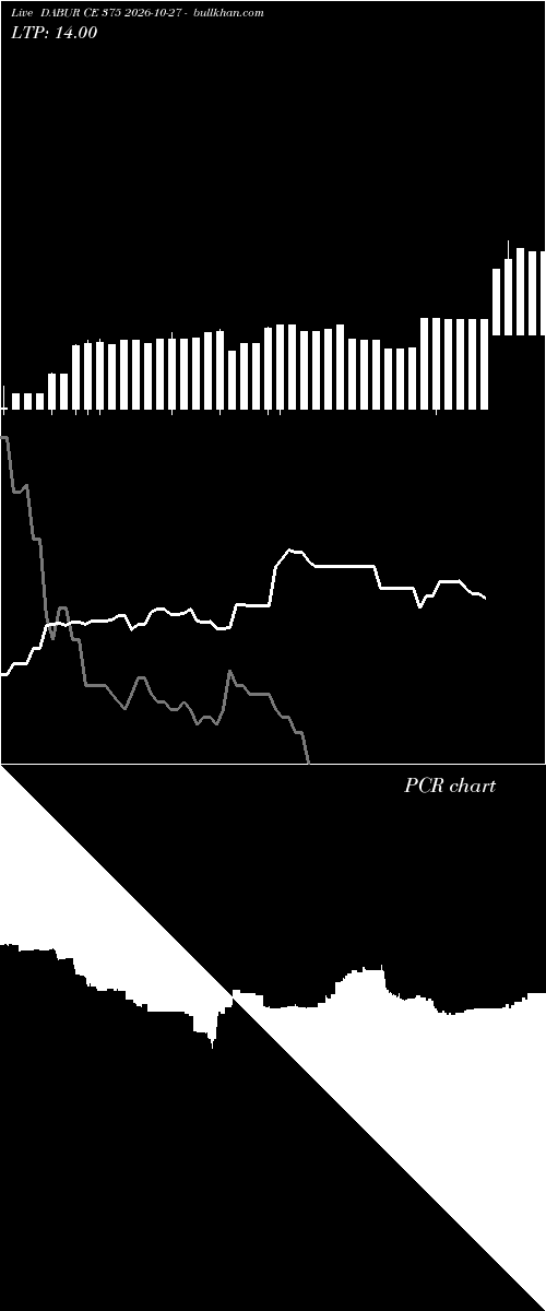  option chart DABUR CE 375 2026-10-27 