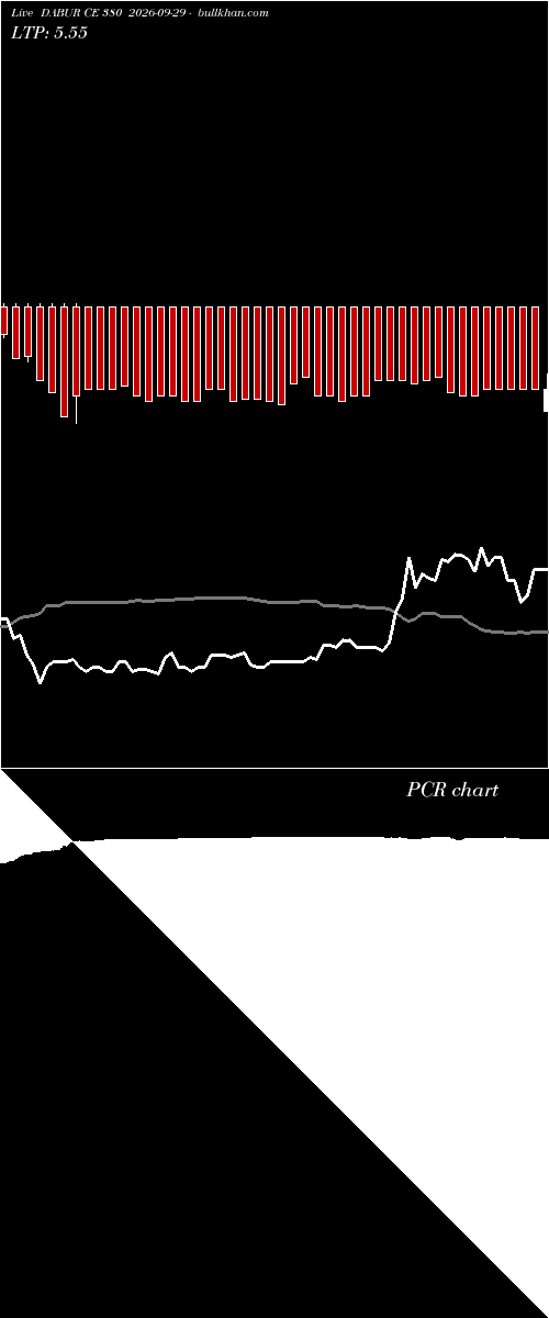 option chart DABUR CE 380 2026-09-29 