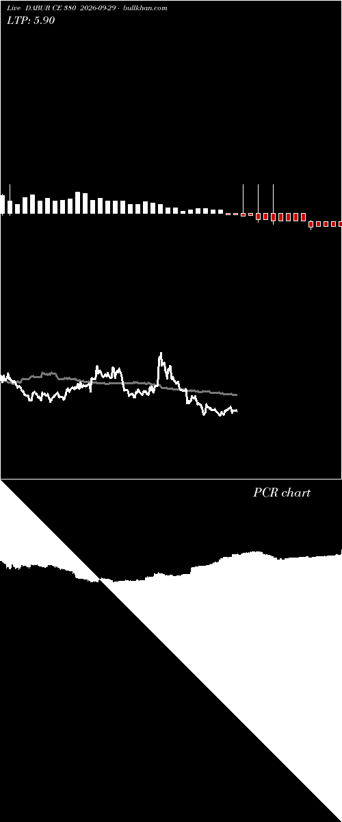 option chart DABUR CE 380 2026-09-29 