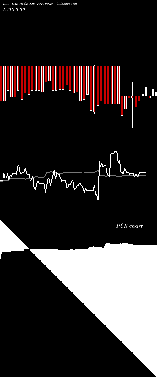 option chart DABUR CE 380 2026-09-29 
