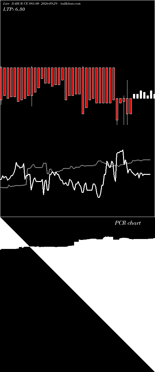  option chart DABUR CE 385.00 2026-09-29 