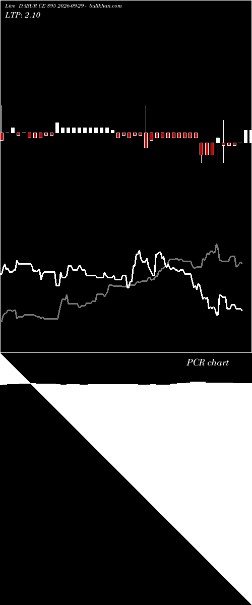  option chart DABUR CE 395 2026-09-29 