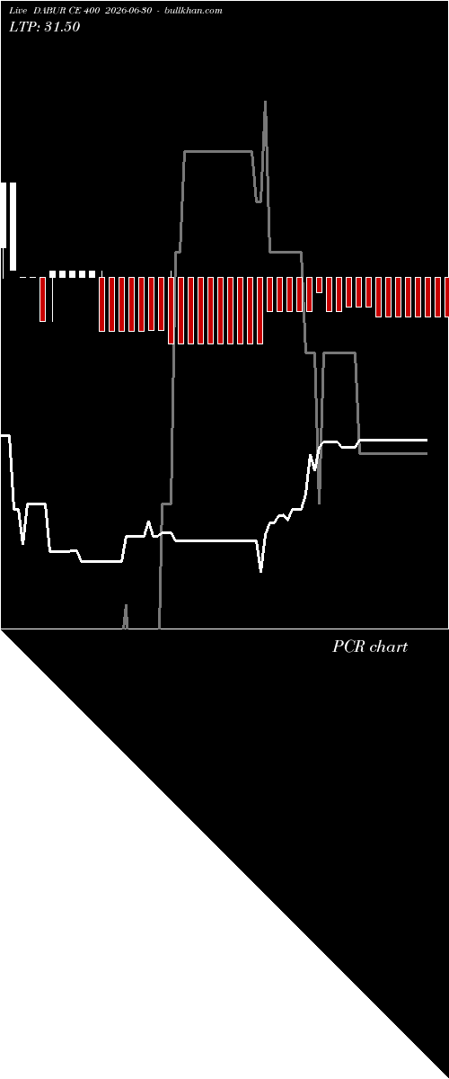  option chart DABUR CE 400 2026-06-30 
