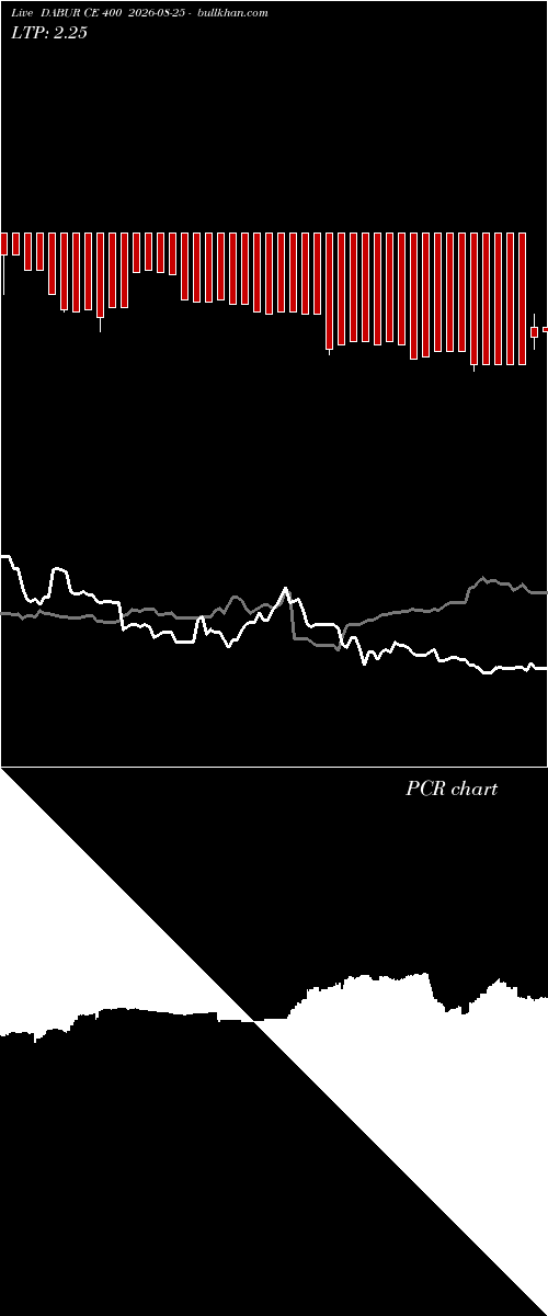  option chart DABUR CE 400 2026-08-25 