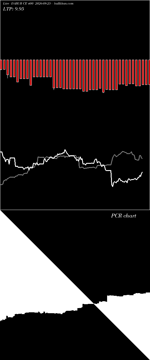  option chart DABUR CE 400 2026-08-25 
